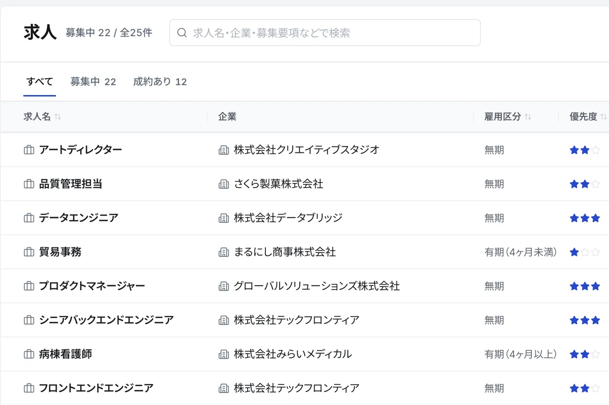 求人一覧(求人名・企業・雇用区分・優先度)