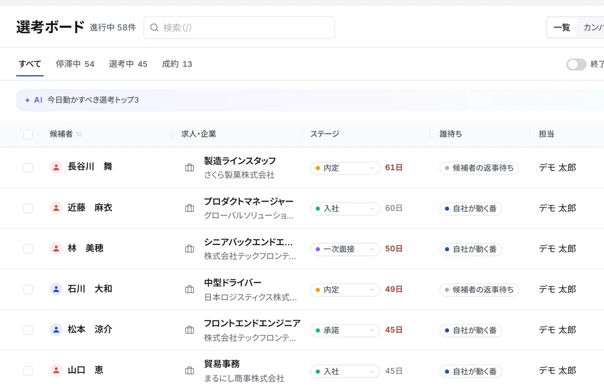 選考ボードの一覧(ステージ・停滞日数・誰待ち・担当)