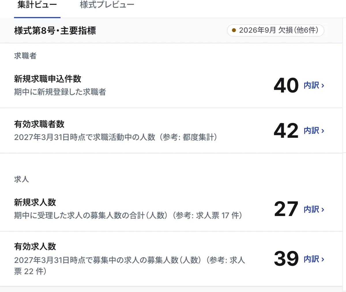 事業報告書 様式第8号の集計ビュー(新規求職申込件数・有効求職者数・新規求人数)