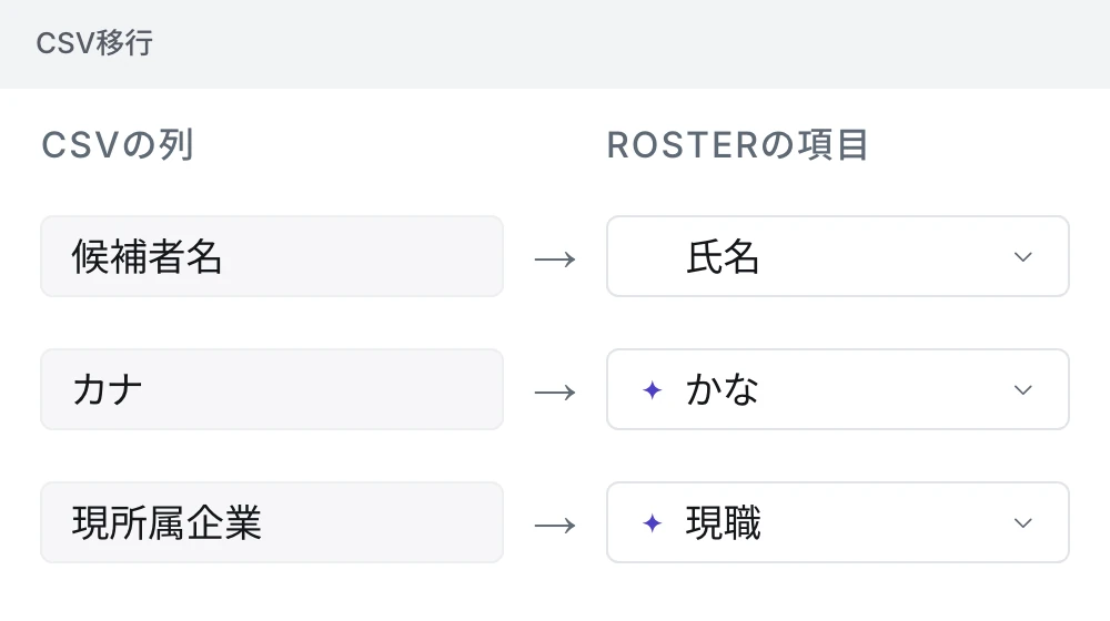 CSV の列を ROSTER の項目(氏名・かな・現職)に自動で対応づけた画面